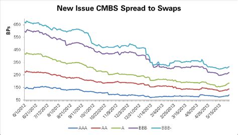 5 yr swap rate today.